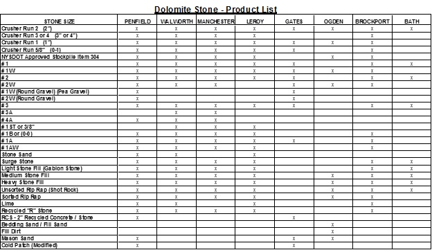 Dolomite Stone - Product List